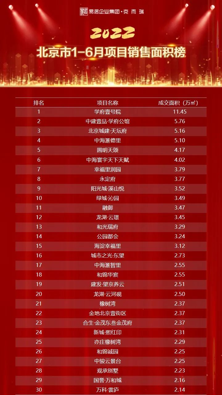 学府壹号院北京,北京学府壹号院下跃式