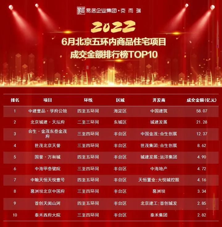 学府壹号院北京,北京学府壹号院下跃式