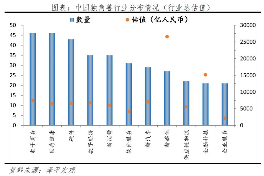 2019年独角兽报告,独角兽未来趋势