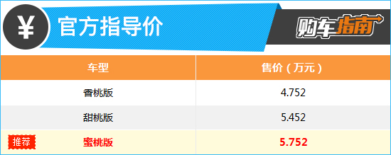 奇瑞qq冰淇淋蜜桃款一公里多少钱,奇瑞冰淇淋购车优惠