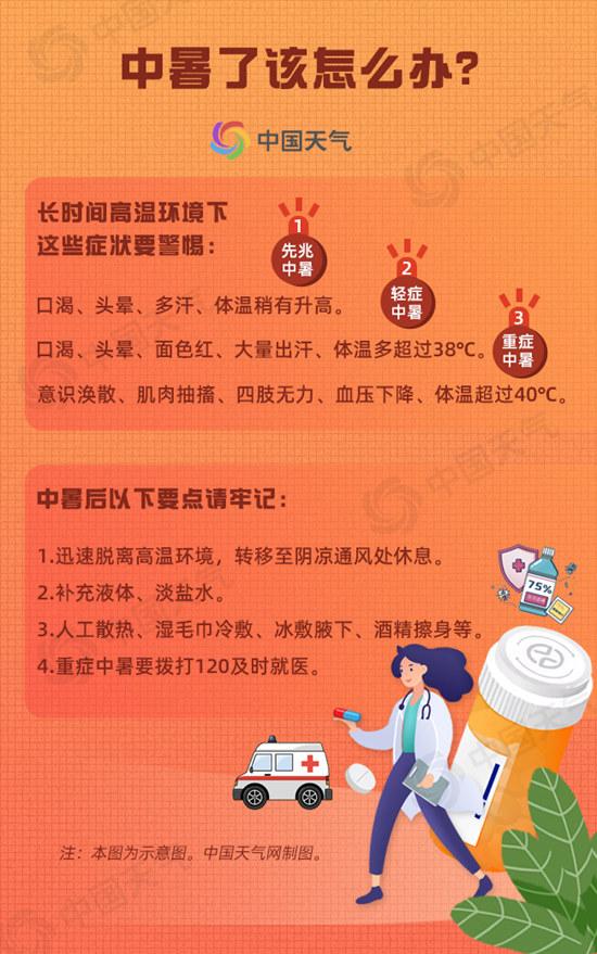 待机高温多少度,多个城市40度高温超长待机