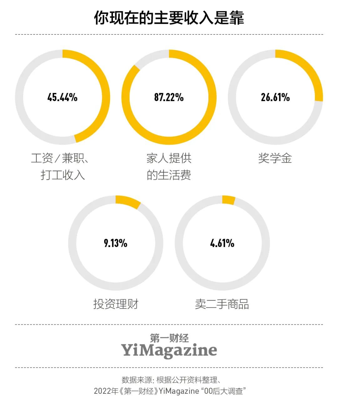 我们和一千多00后交心了66个问题，有了这些发现|7月新刊