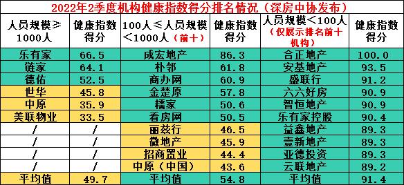 单边代理房产深圳,深圳房地产中介行业现状及前景