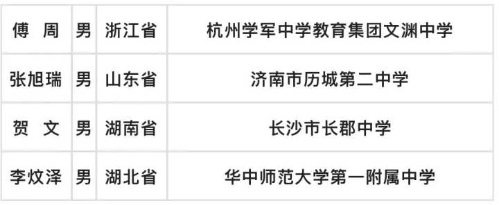 世界数理化奥赛冠军,中国少年包揽奥赛全部奖项