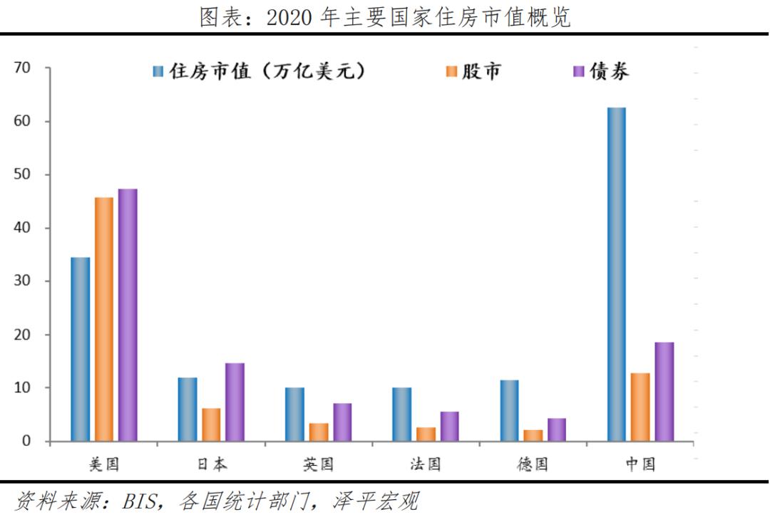 预售制研究报告：中国现状、国际经验与启示