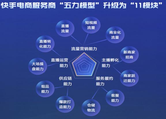 快手电商新技术,最新快手电商平台