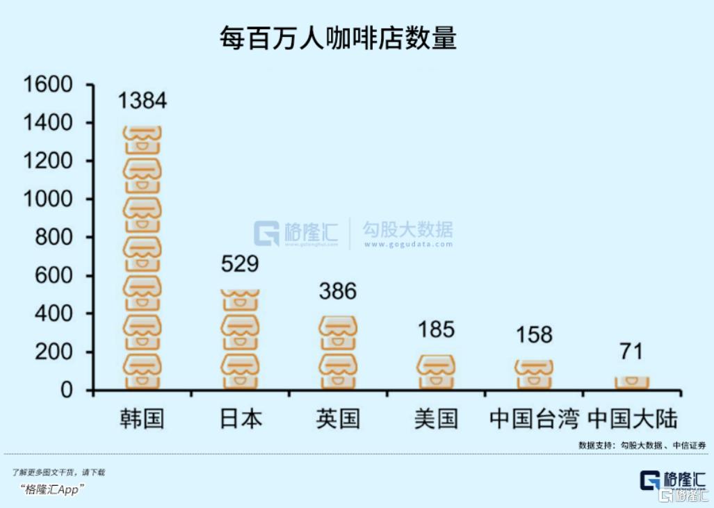 跨界咖啡，卷出新高度