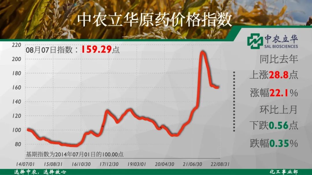 草铵膦原药行情走势分析,2016农药草铵膦原药的价格