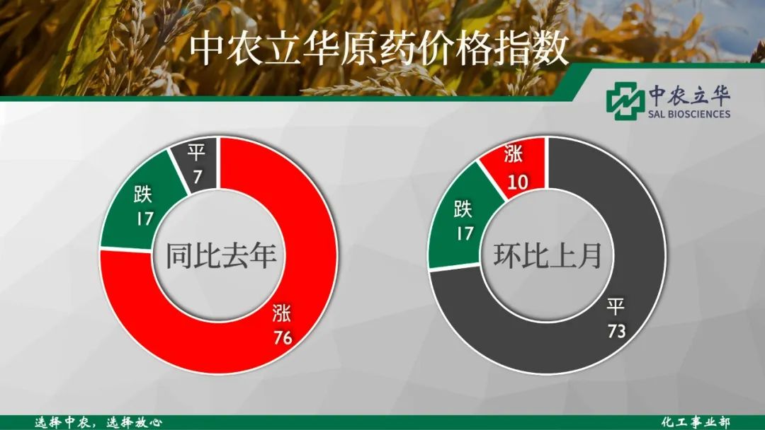 草铵膦原药行情走势分析,2016农药草铵膦原药的价格