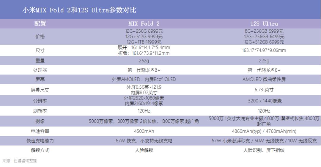 折叠屏手机发展趋势缓慢,真正的折叠屏手机离我们还有多远