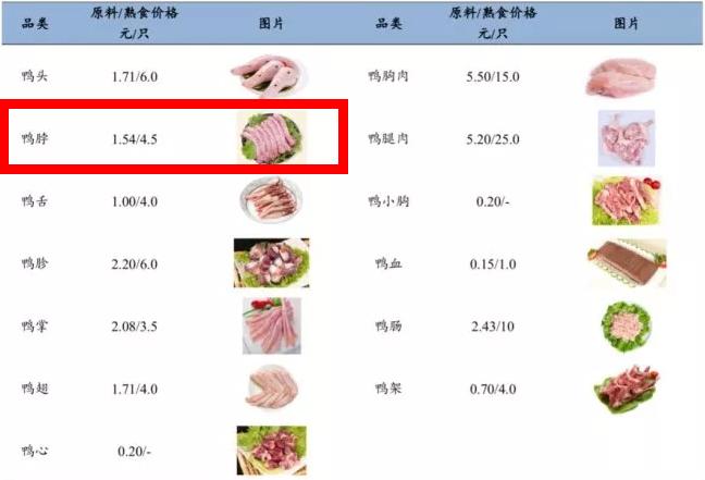 鸭界顶流，过气了