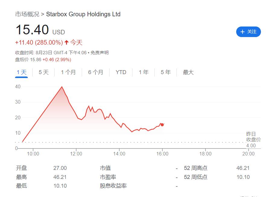 美股ipo概念股一览,美股妖股龙头股