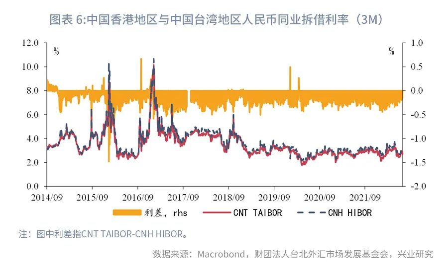香港人民币离岸交易量,香港汇市离岸人民币