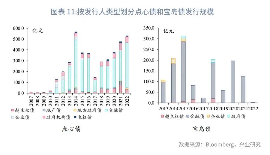 香港人民币离岸交易量,香港汇市离岸人民币