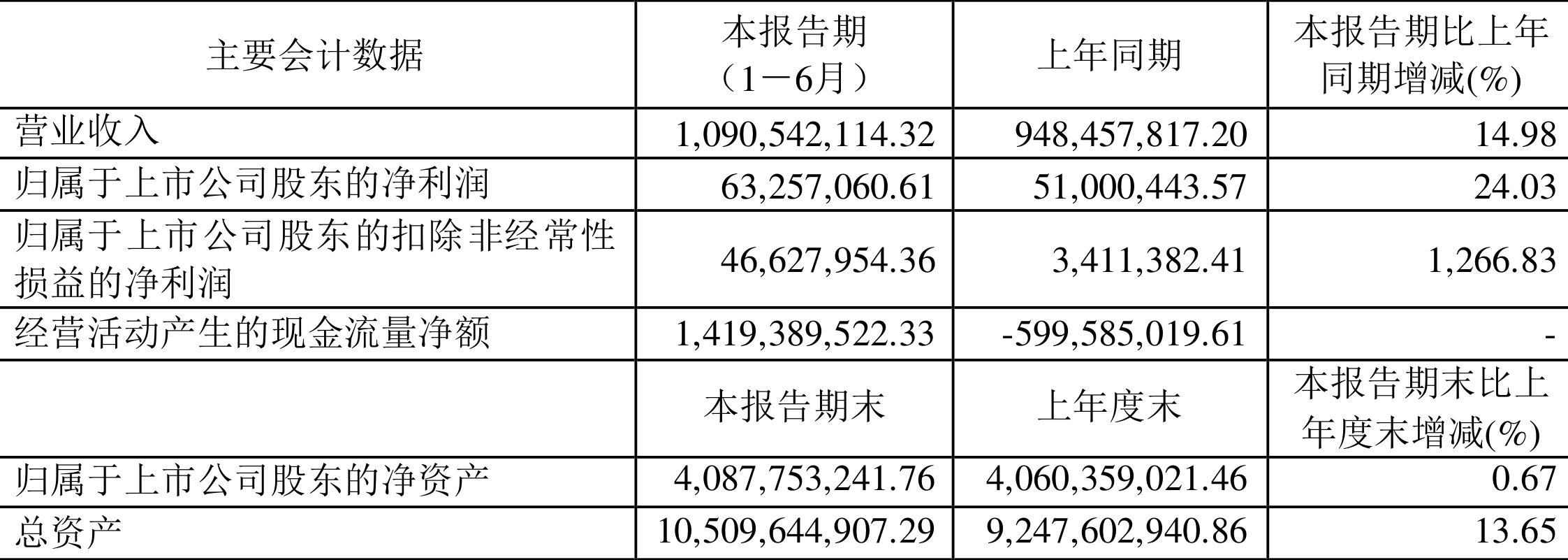 2023年连云港平均年收入,2022年连云港经济总收入