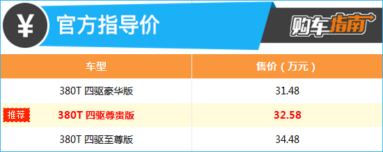 2023款汉兰达380t豪华版,2023款汉兰达380t尊贵版价格