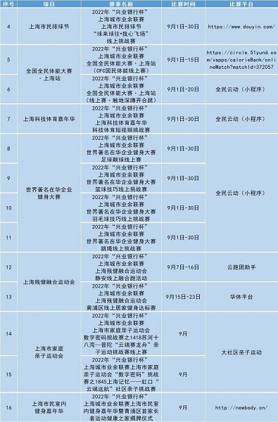2021年上海市城市业余联赛,首届上海城市业余联赛