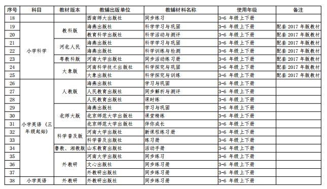 省教育厅公布中小学教辅材料,关于印发中小学教辅材料管理办法