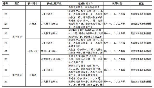 省教育厅公布中小学教辅材料,关于印发中小学教辅材料管理办法