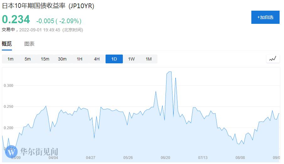 又跟日本央行对上了，全球最著名的“寡妇交易”卷土重来