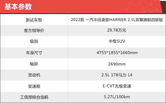2022款一汽丰田凌放HARRIER新车商品性评价