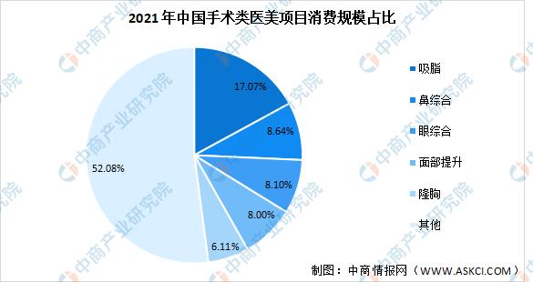 2023年中国医疗美容行业全景图谱,私密医疗美容行业的前景
