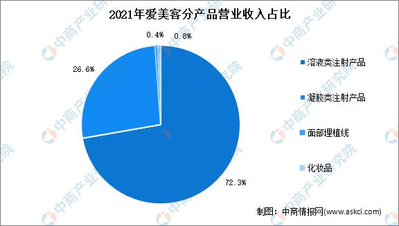 2023年中国医疗美容行业全景图谱,私密医疗美容行业的前景