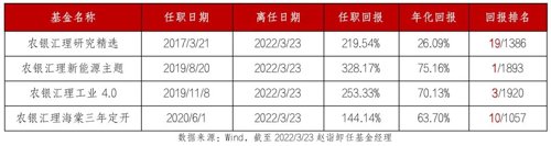 泉果基金上报第二只公募基金产品,泉果基金首支产品发行情况