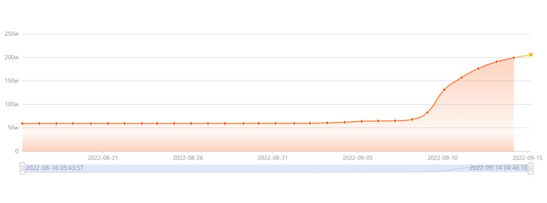 绝命毒师辛吉飞,绝命毒师辛吉飞最新视频