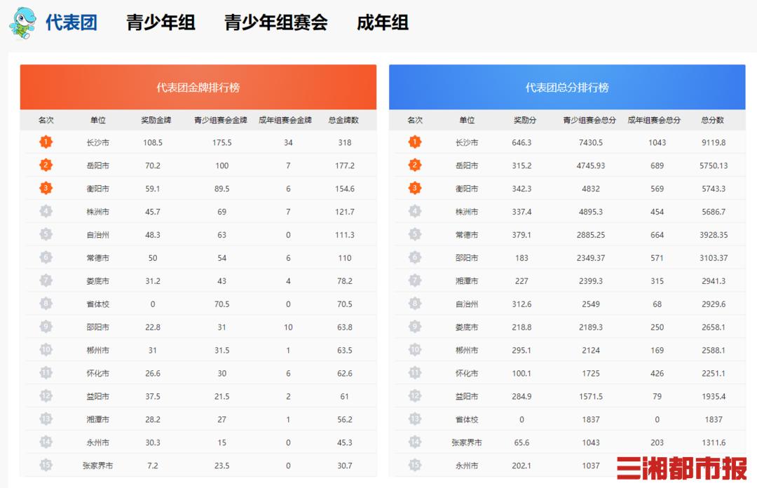 省运会收官,省运会圆满成功