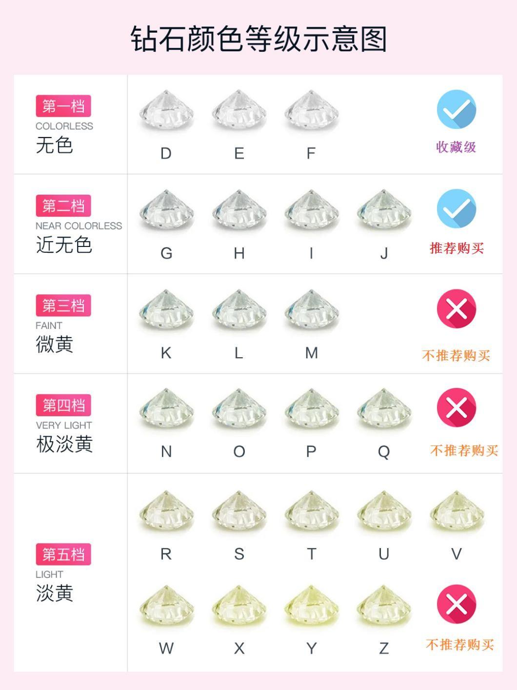 dr钻戒30000元左右什么样,dr钻戒1399元平顶山