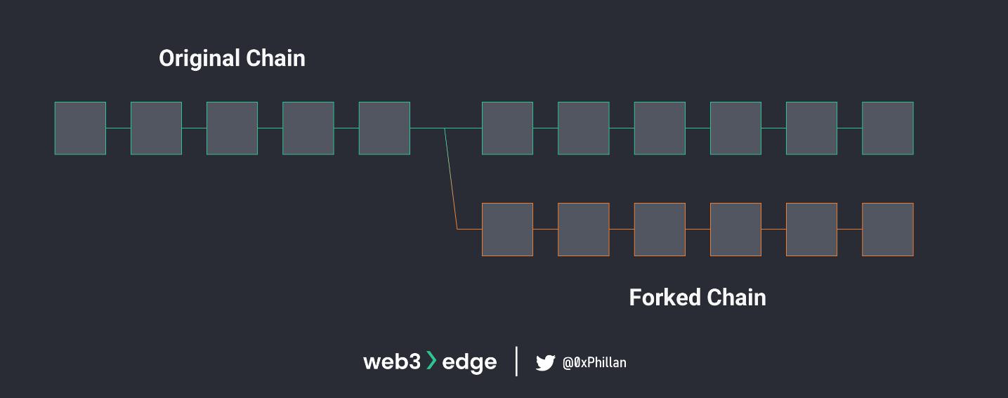 从节点到网络：Web3实战基础