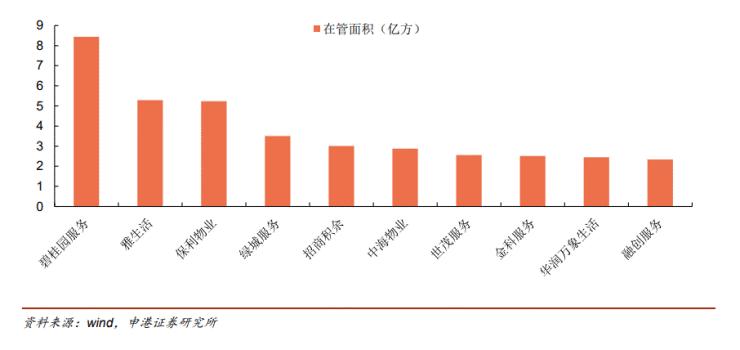 万物云上市利好万科A吗,万物云上市对万科是利好吗