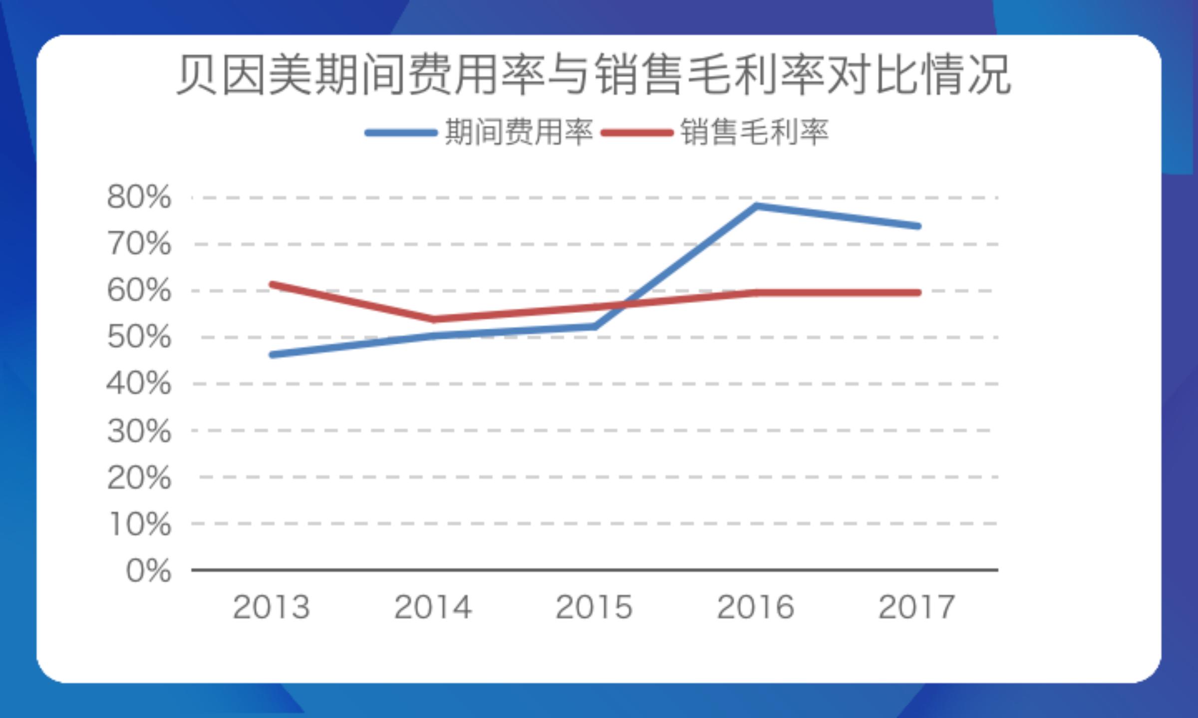 创始人出走,创始人走了倒闭的公司