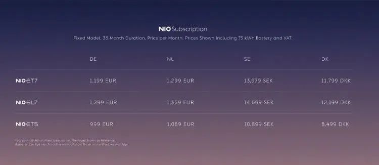 蔚来盈利了没,蔚来欧洲为啥只租不卖