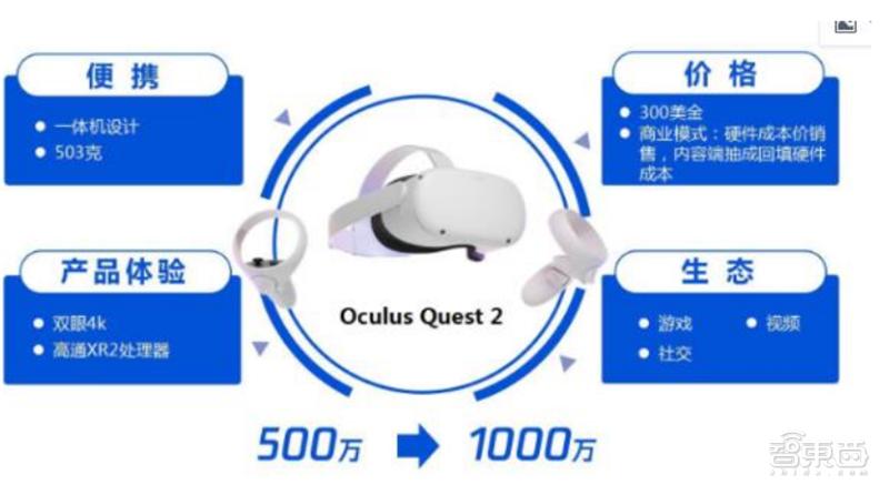 全球两大VR阵营终极战!字节VSMeta,实力差距到底多大?「附*载下**」|智东西内参