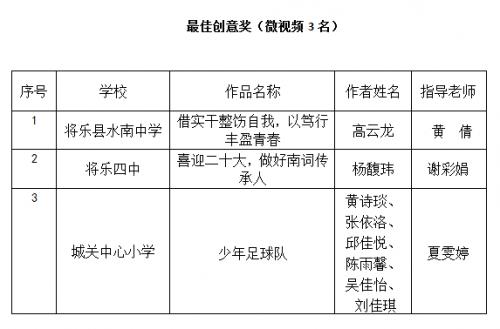 福建省创新大赛作品,福建省思政微课大赛