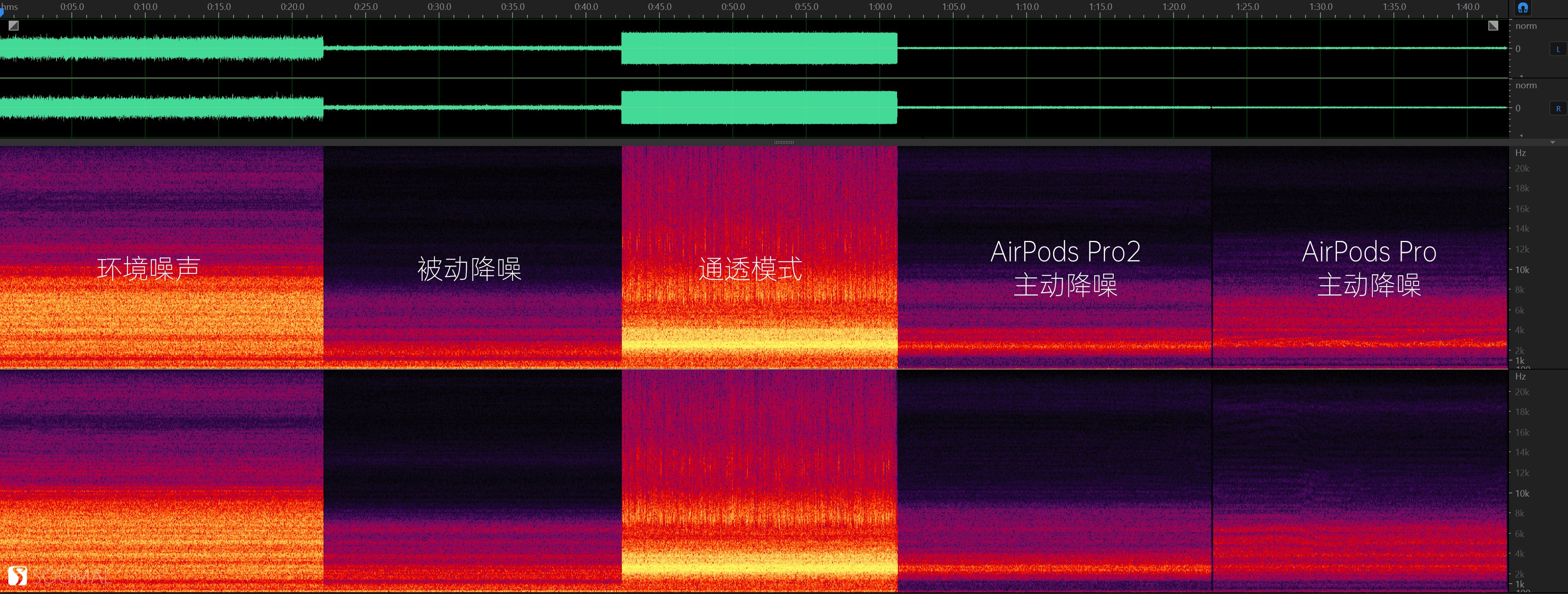 appleairpodspro降噪无线蓝牙耳机,苹果appleairpodspro2代无线蓝牙耳机