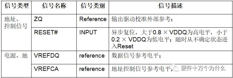 「硬件的单元测试_6」DDR3信号测试1