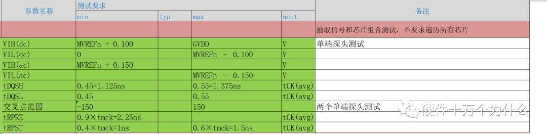 「硬件的单元测试_6」DDR3信号测试1