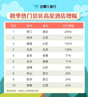 香山公园红叶区门票特价,香山红叶门票价格表