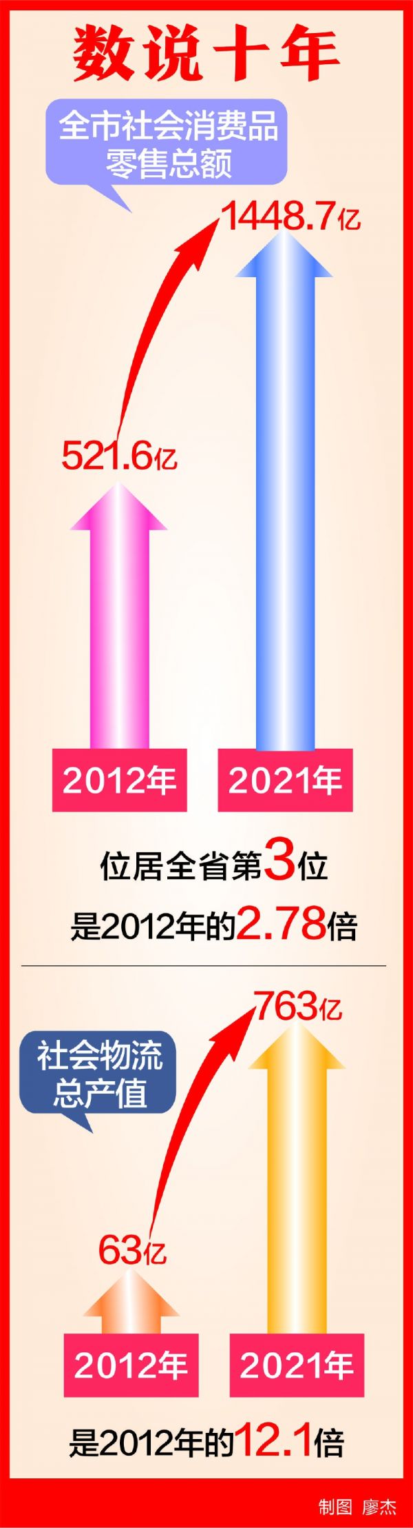 商贸物流业发展,商贸物流产业链高质量发展