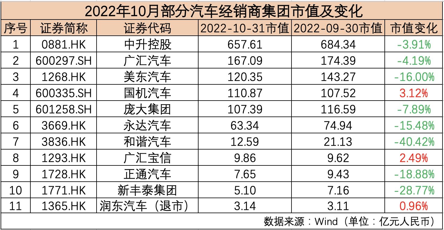 2020年汽车市值排行榜,2019汽车企业市值排行榜