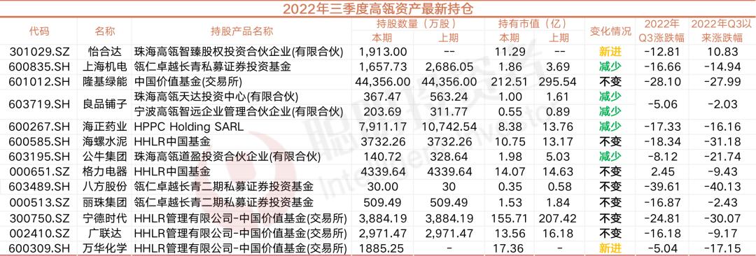 最全！名私募新一季调仓：从材料医疗军工电子等细分赛道“翻石头”，周应波捕获逆势牛股，邓晓峰新进比亚迪，复胜买了明冠新材……