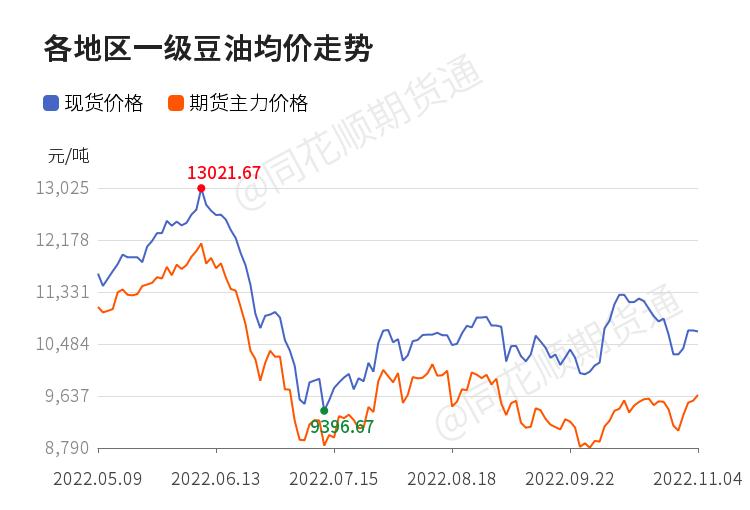 菜粕延续反弹,空头减仓离场豆粕和菜粕探底回升