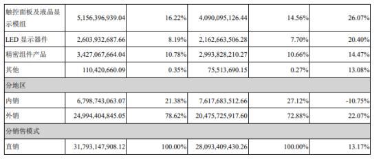 买卖苏州晶端，东山精密与JDL是各取所需