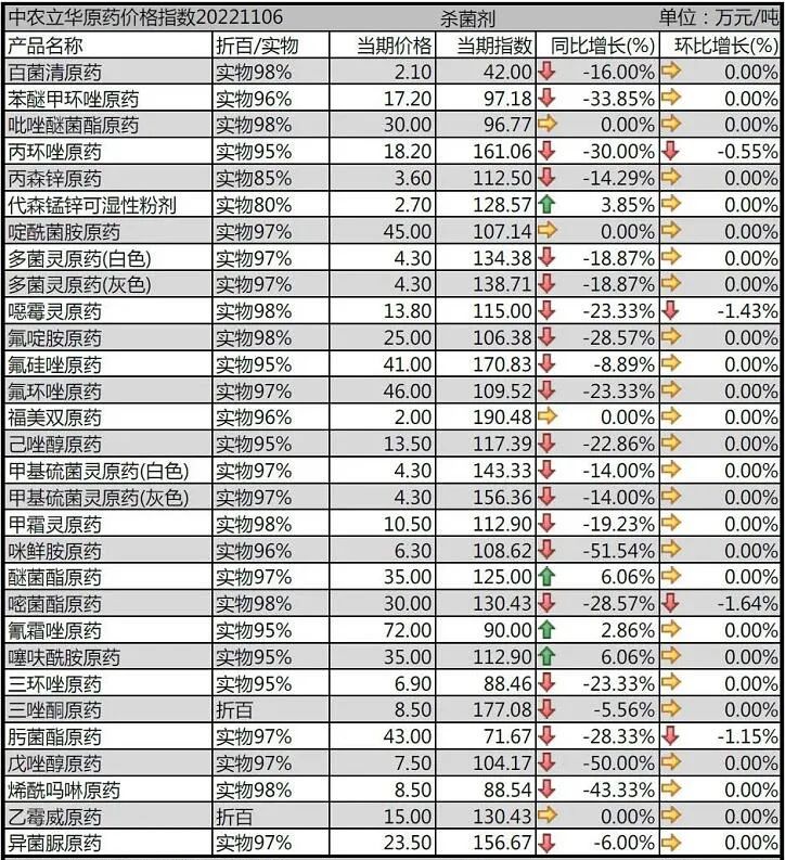 草甘膦原药价格行情走势图,2019年草甘膦的价格走势图