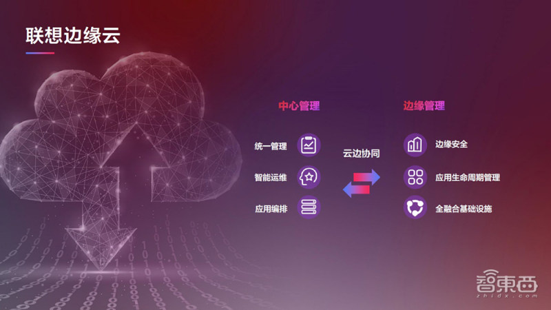 联想发布元宇宙算力产品,联想新it新算力