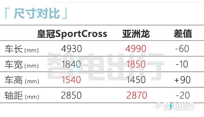 丰田全新皇冠国内实车曝光,日本丰田2020款皇冠轿车