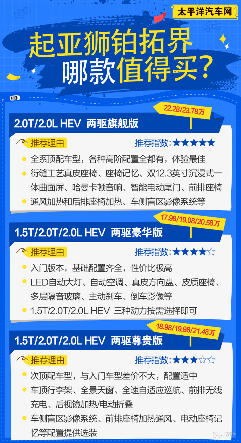 起亚狮铂拓界2.0豪华版147000贵不贵,2.0t起亚狮铂拓界落地价